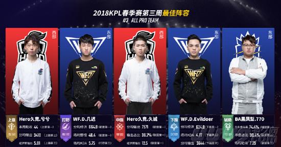 由相信他的 由相信他的